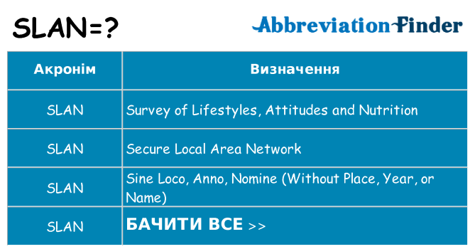 Що slan означають