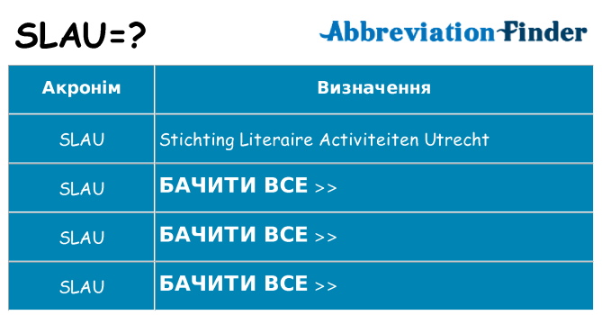Що slau означають