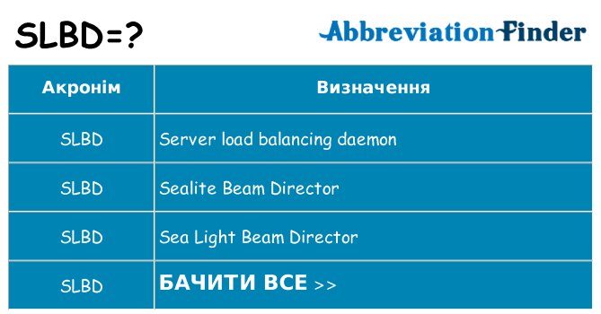 Що slbd означають