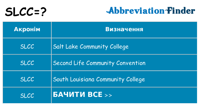 Що slcc означають