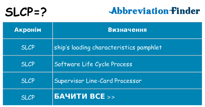 Що slcp означають