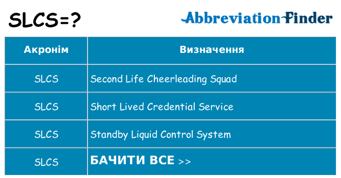 Що slcs означають