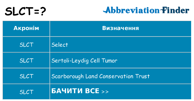 Що slct означають