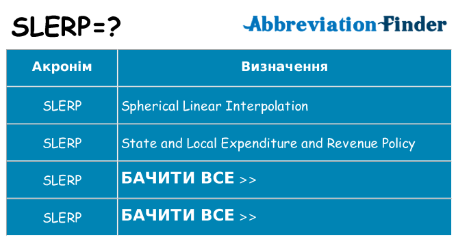 Що slerp означають