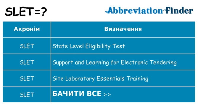 Що slet означають