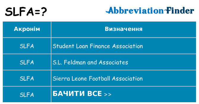 Що slfa означають