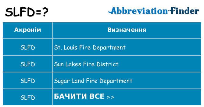 Що slfd означають