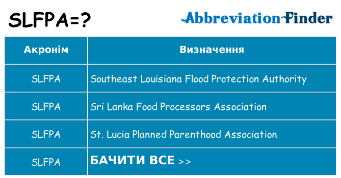Що slfpa означають