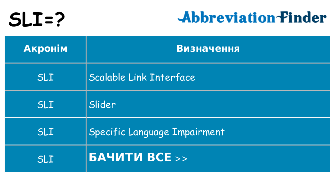Що sli означають