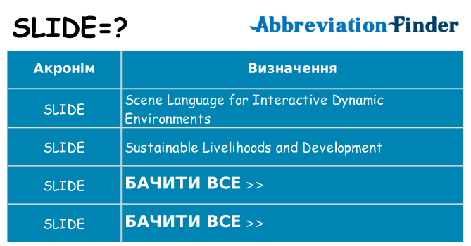 Що slide означають