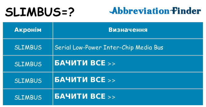 Що slimbus означають