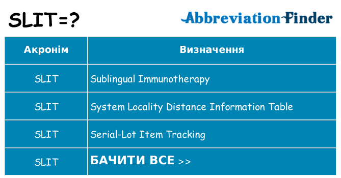 Що slit означають