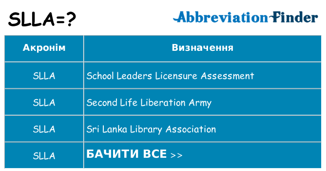 Що slla означають