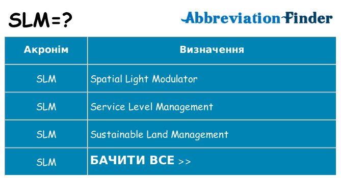 Що slm означають
