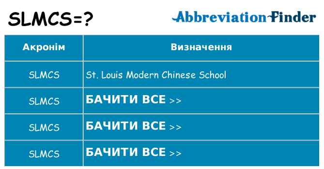 Що slmcs означають