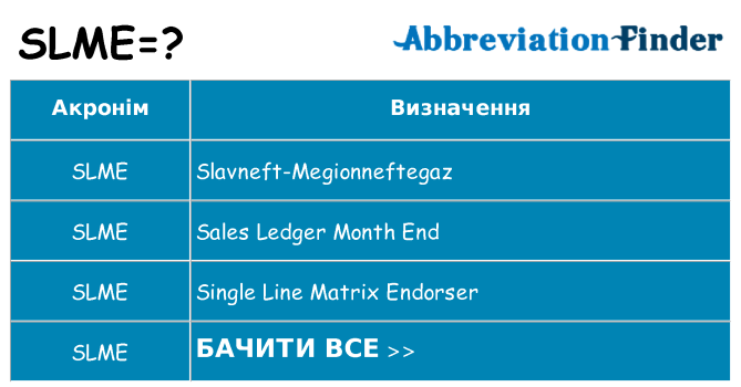 Що slme означають