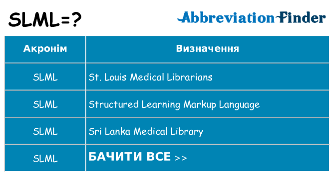 Що slml означають