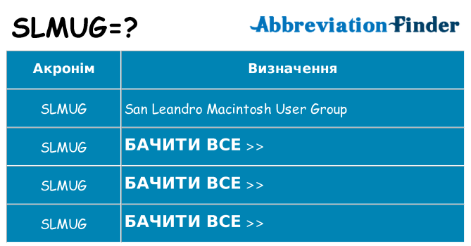 Що slmug означають