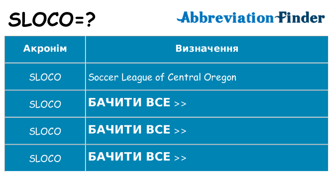 Що sloco означають