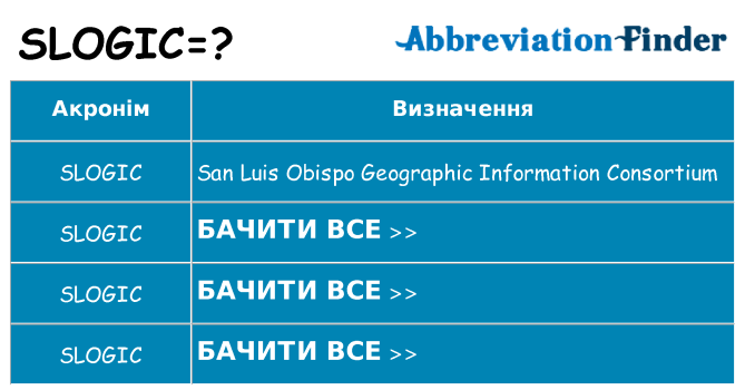 Що slogic означають