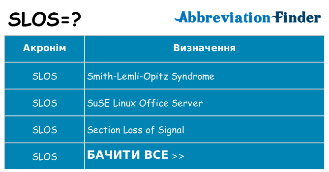 Що slos означають