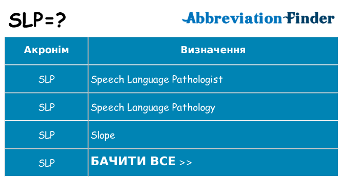 Що slp означають