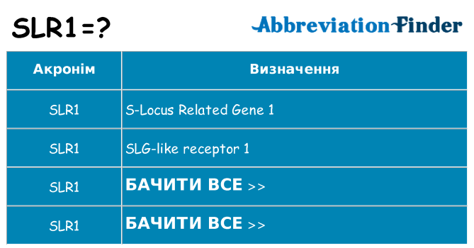 Що slr1 означають