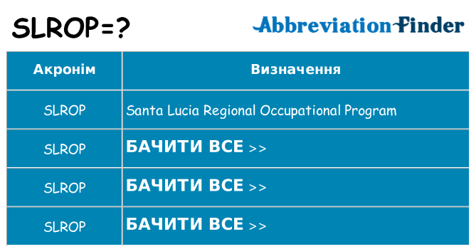 Що slrop означають