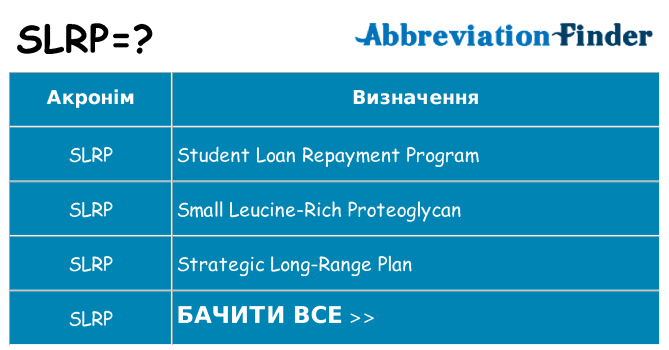 Що slrp означають
