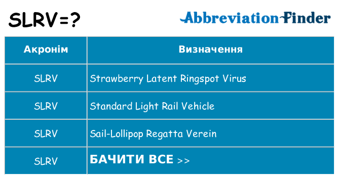 Що slrv означають