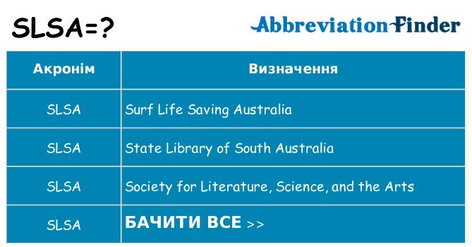 Що slsa означають