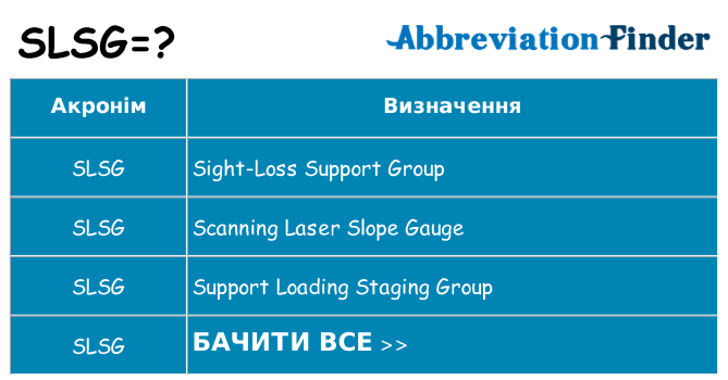 Що slsg означають