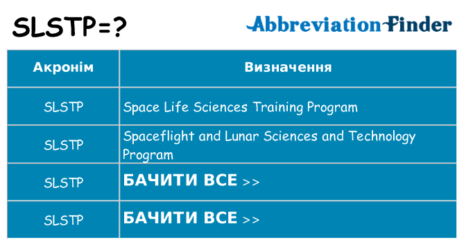 Що slstp означають