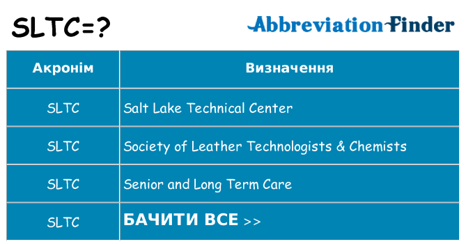 Що sltc означають
