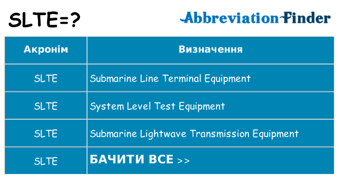 Що slte означають
