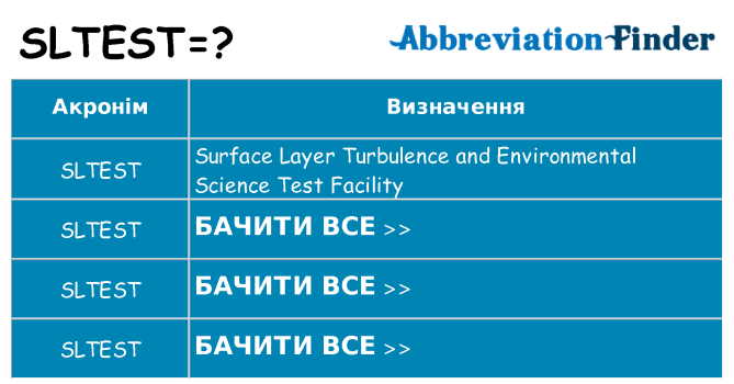 Що sltest означають