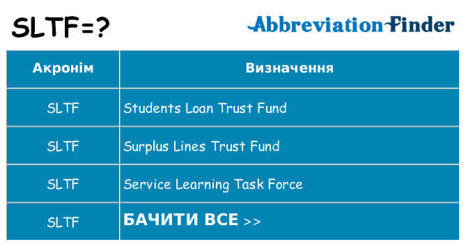 Що sltf означають