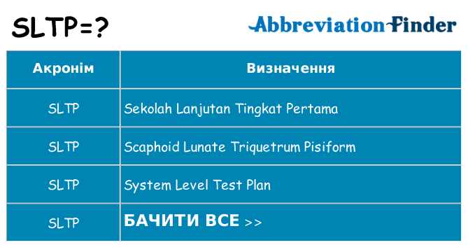 Що sltp означають