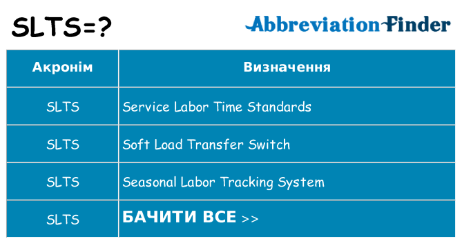 Що slts означають