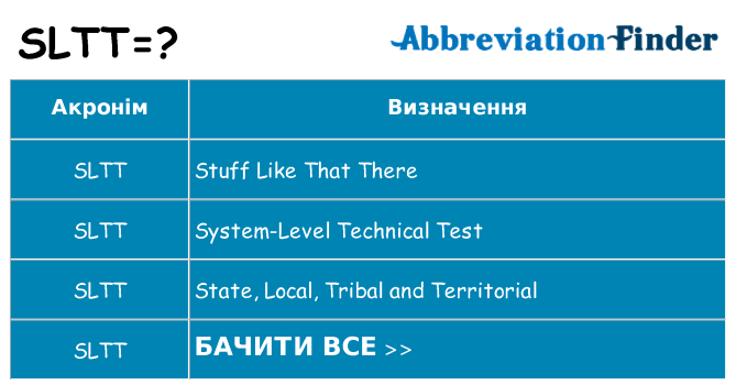 Що sltt означають