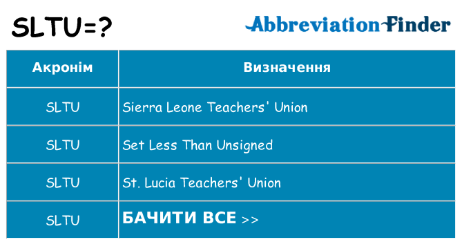 Що sltu означають