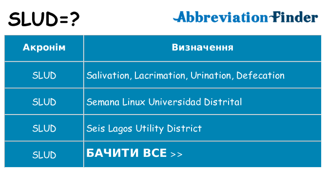 Що slud означають