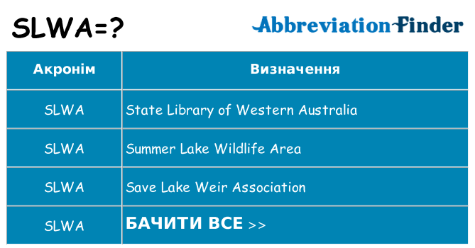Що slwa означають
