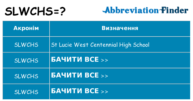 Що slwchs означають
