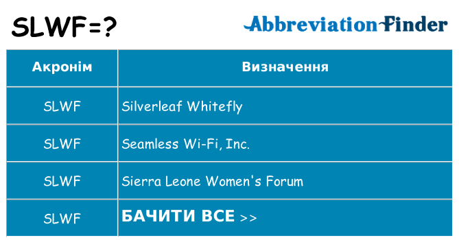 Що slwf означають