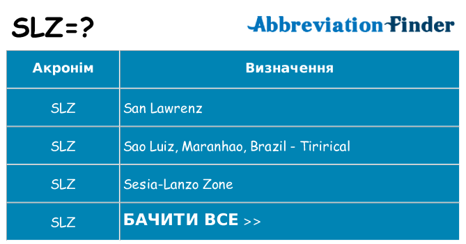 Що slz означають
