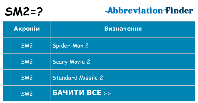 Що sm2 означають