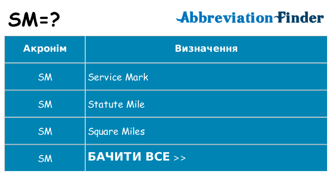 Що sm означають