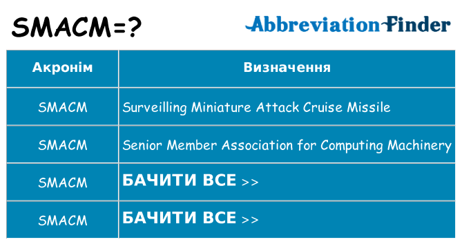 Що smacm означають