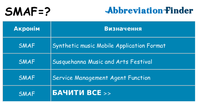 Що smaf означають